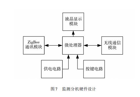 智能圖書架監(jiān)測(cè)設(shè)計(jì)圖 智能圖書架監(jiān)測(cè)設(shè)計(jì)圖